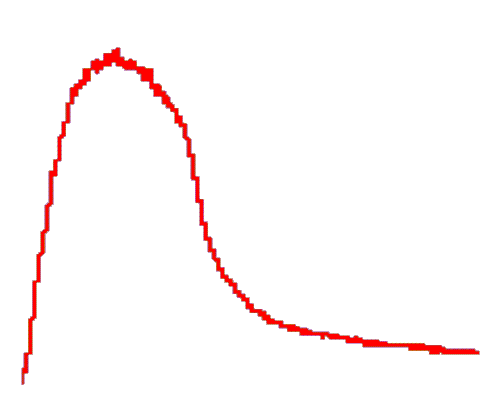 Reation Mechanism Finder (here a animated GIF)