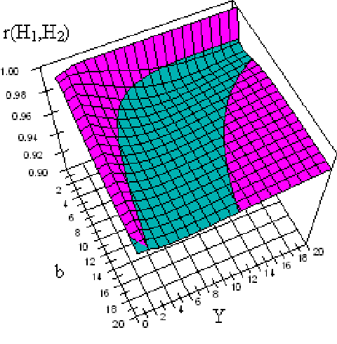 Correlation between Shanon and Renyi entropies in trees after a vertex cut