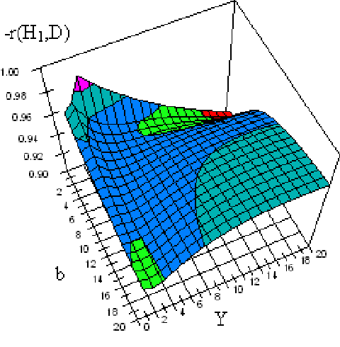 Correlation between Shanon entropy and Simpson diversity in trees after a vertex cut