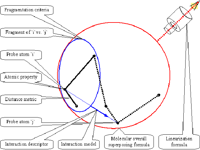 From Mathematical, to Computational, and to Medicinal Chemistry project