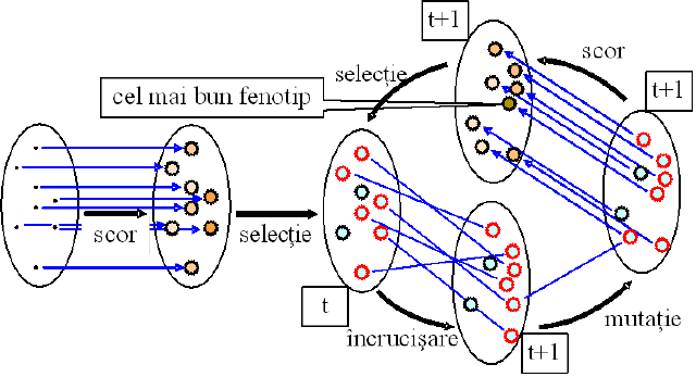 Genetic Algorithms
