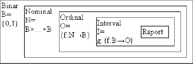 Experimental Design