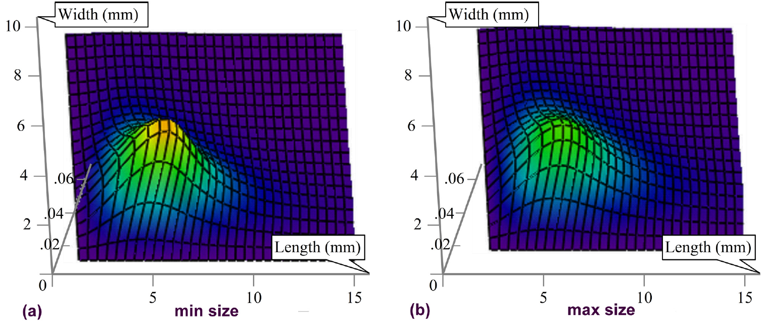 Seeds size distribution